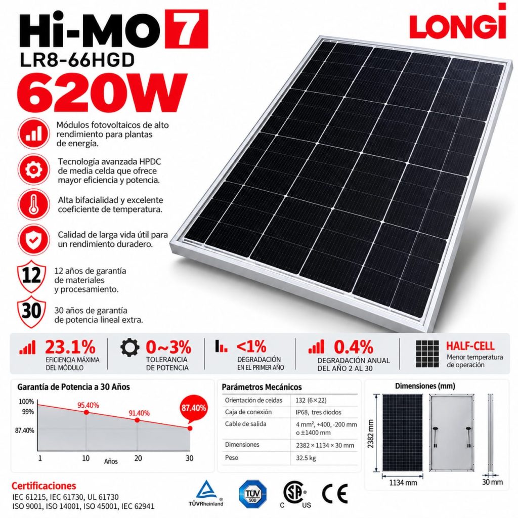 Panel Solar LONGi Hi-MO 7 620W – LR8-66HGD